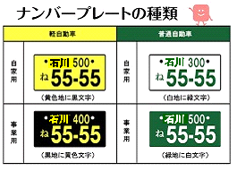 全社 日本のナンバー区分 辰口自動車販売